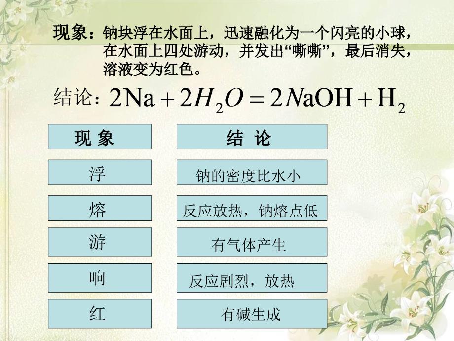 管理学高一_化学必修一第三章第一节第二课时课件_第3页