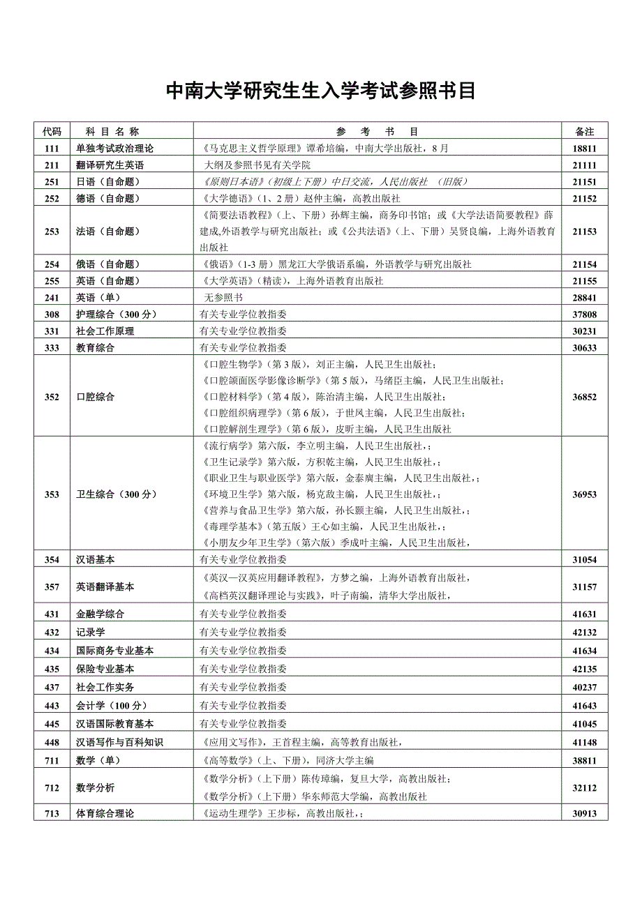 2022中南大学硕士生入学考试参考书目_第1页