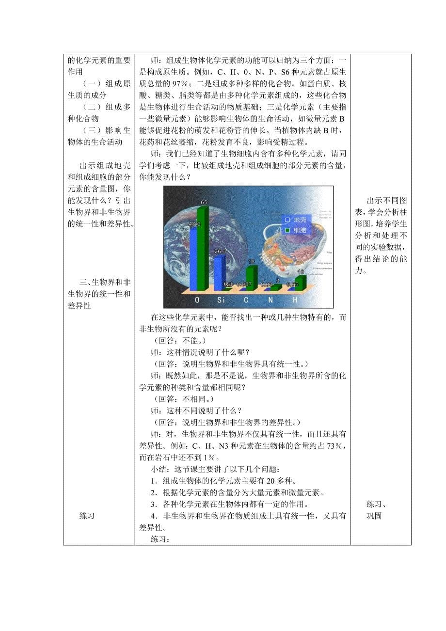 组成生物体的化学元素教学设计.doc_第5页