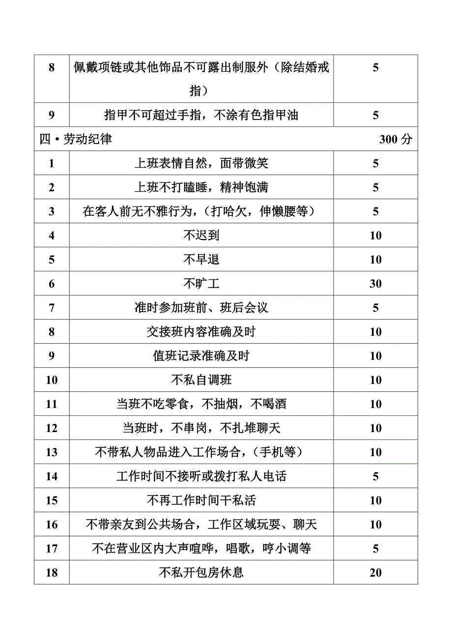 服务部员工绩效900分量化考核_第2页