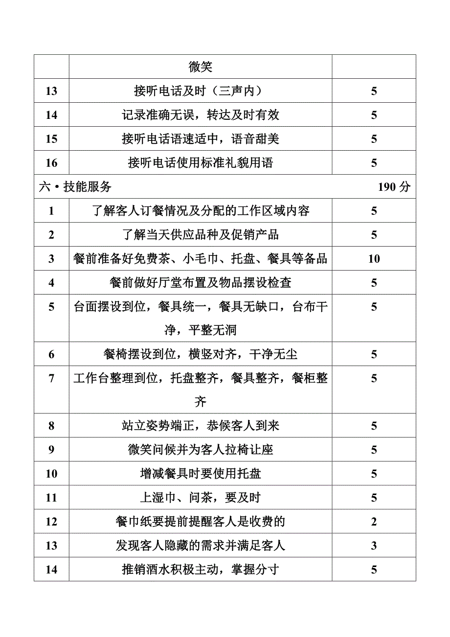 服务部员工绩效900分量化考核_第4页