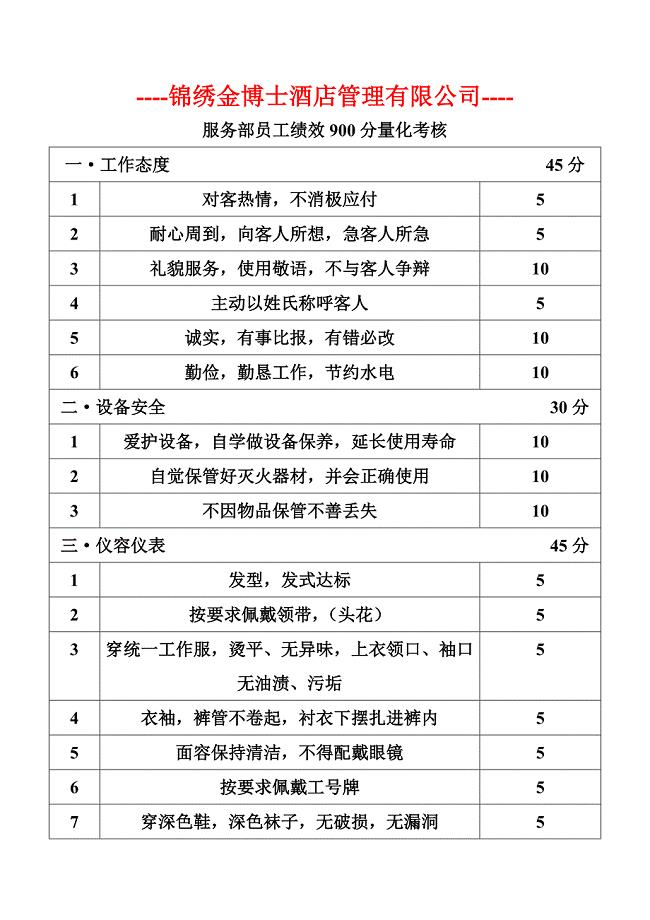 服务部员工绩效900分量化考核