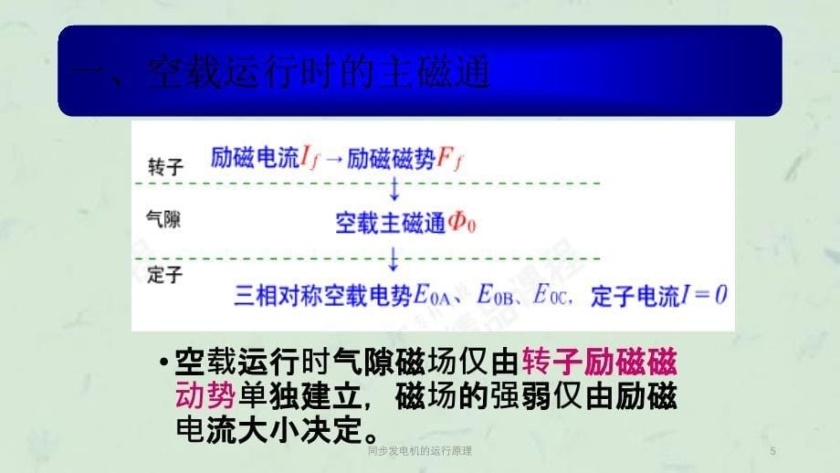 同步发电机的运行原理课件_第5页