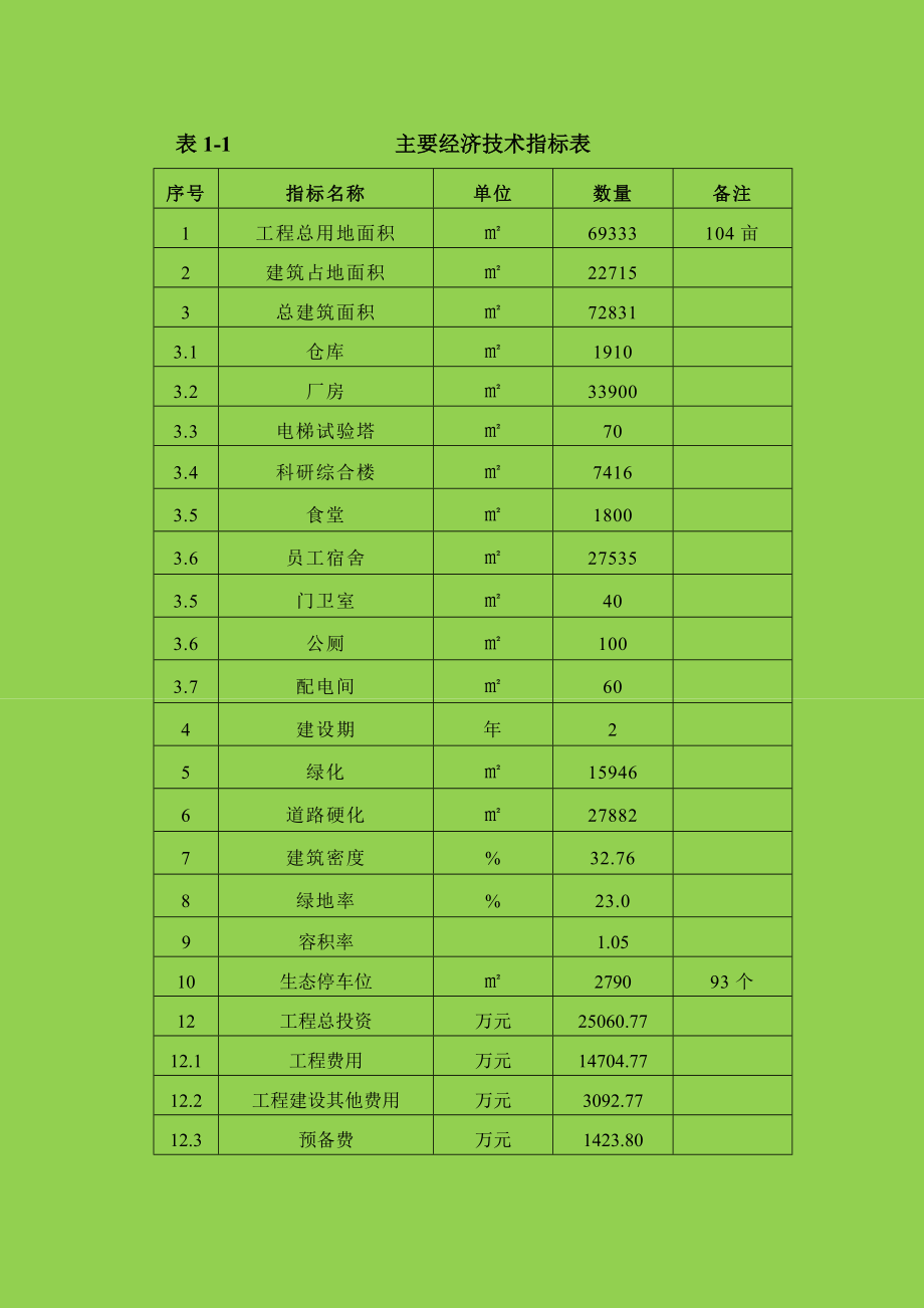 年产电梯6000台建设项目可行性研究报告_第4页