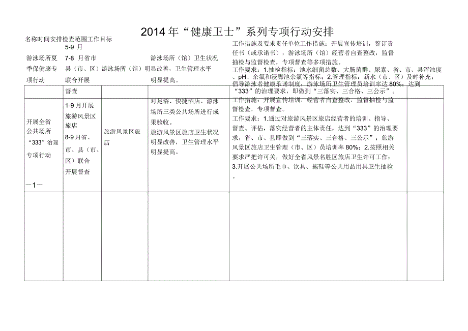 2014年健康卫士系列专项行动安排_第1页