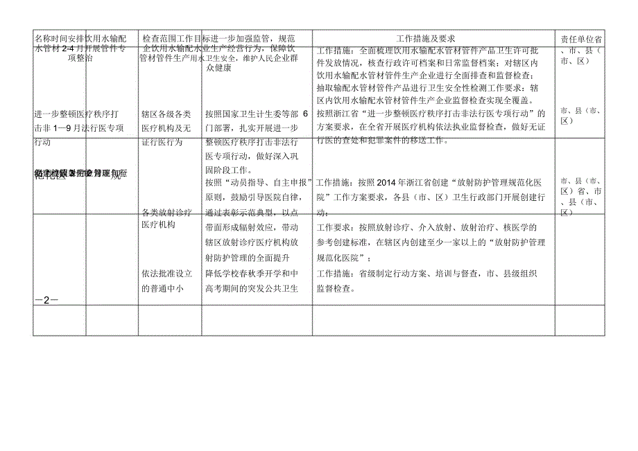 2014年健康卫士系列专项行动安排_第2页