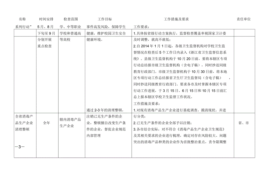 2014年健康卫士系列专项行动安排_第3页