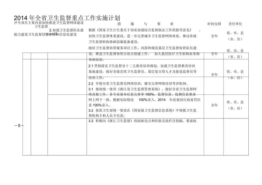 2014年健康卫士系列专项行动安排_第5页