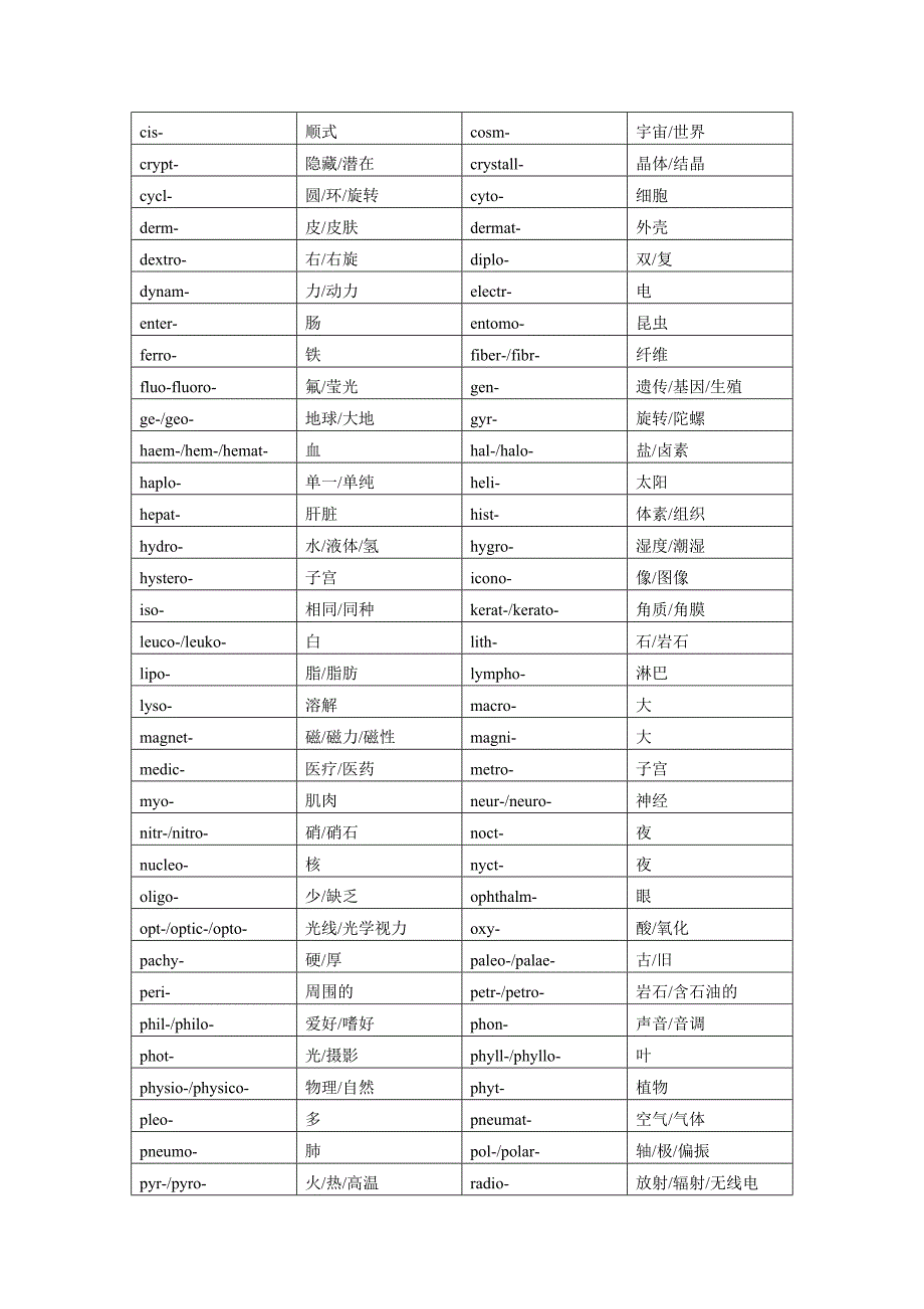 [英语学习]科技英语常用前缀、词根与后缀_第3页
