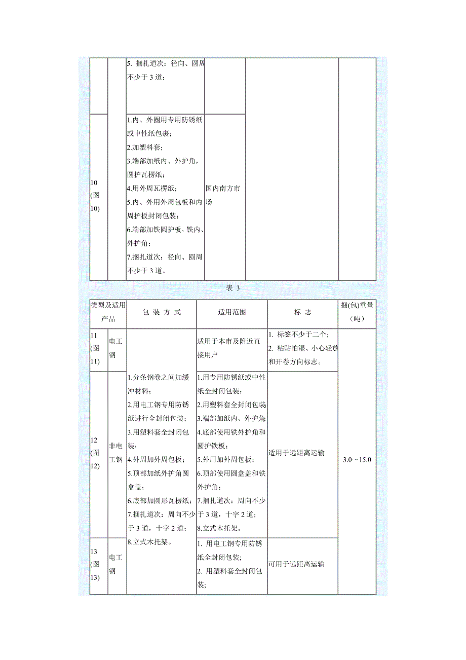 BQB 400-宝钢冷轧钢板及钢带的技术标准[1]_第4页