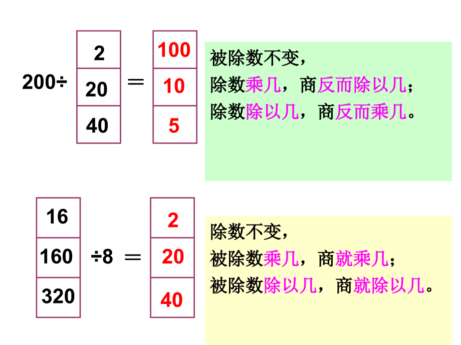 商的变化规律1_第3页