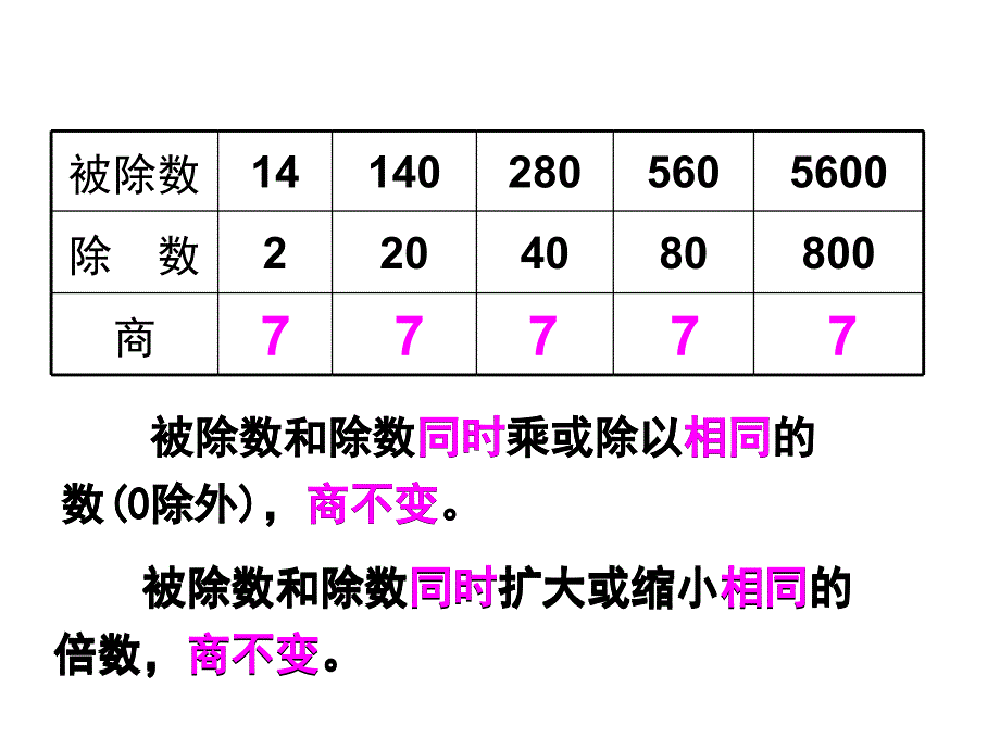 商的变化规律1_第4页