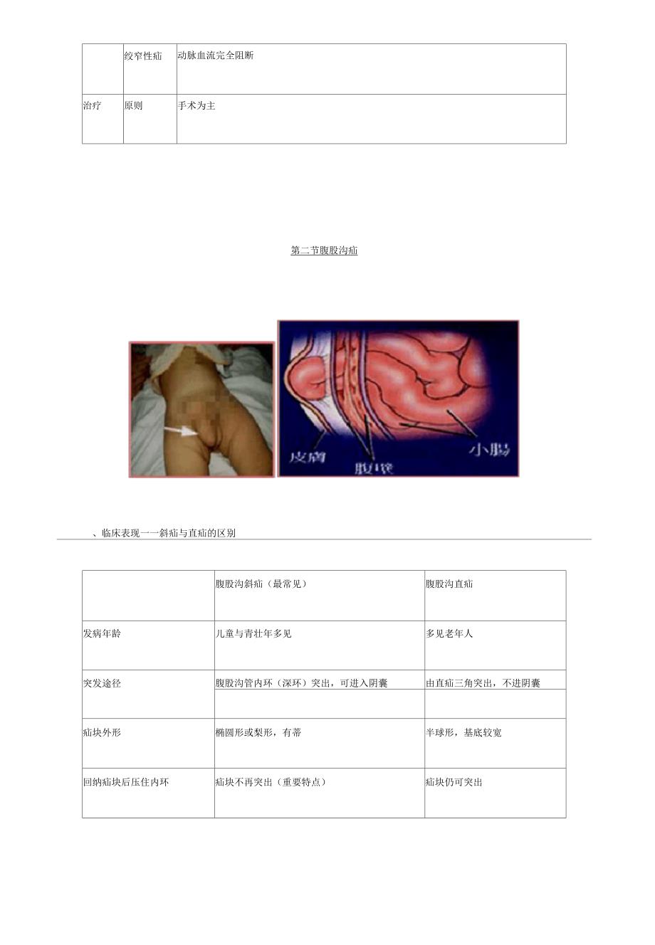 初级护师-外科护理学(2019)精品讲义：2301_第2页