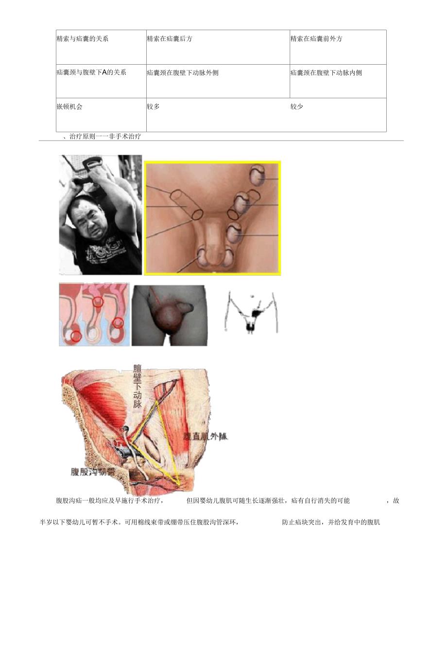 初级护师-外科护理学(2019)精品讲义：2301_第3页