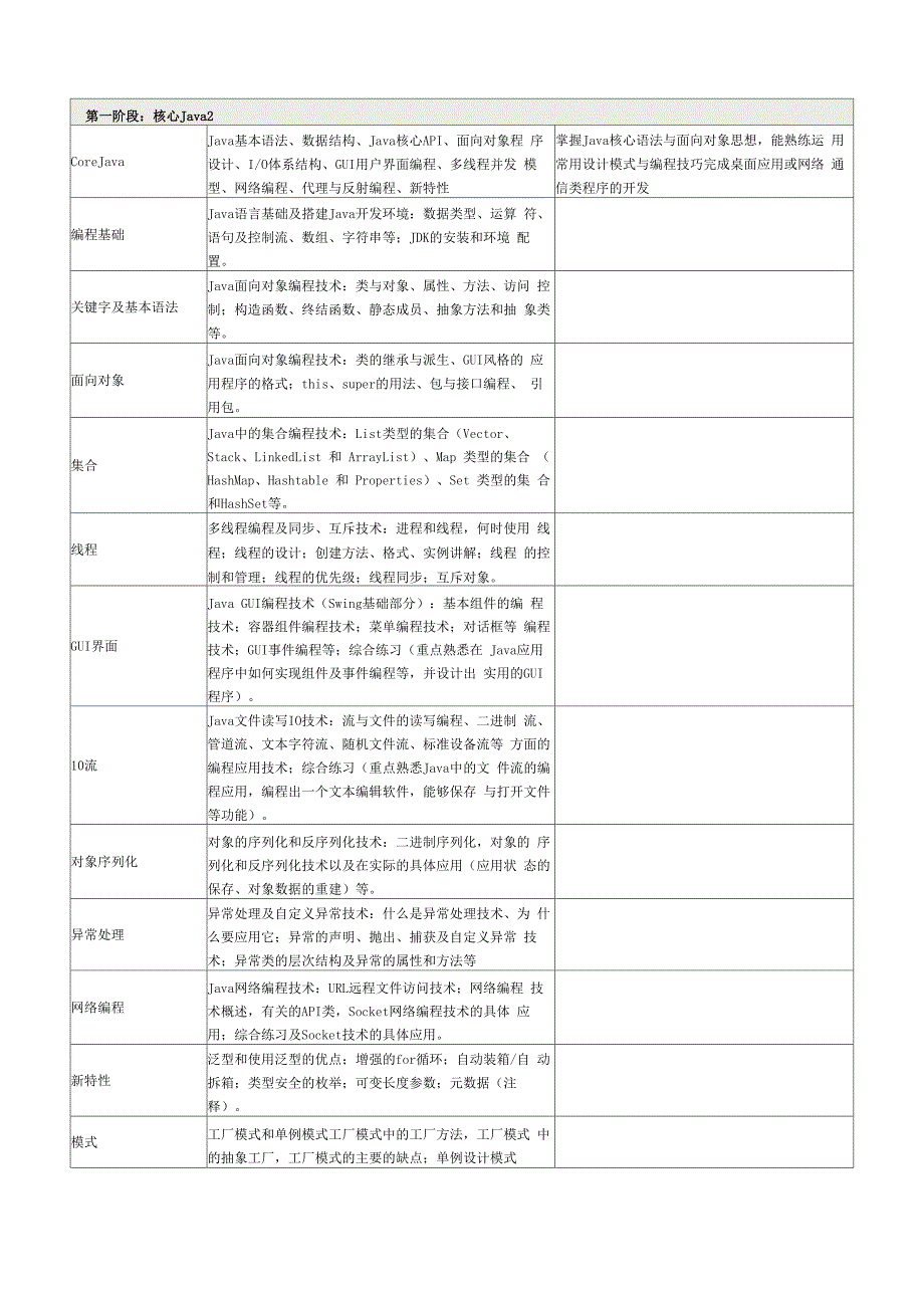 Java软件开发工程师培训课程体系_第3页