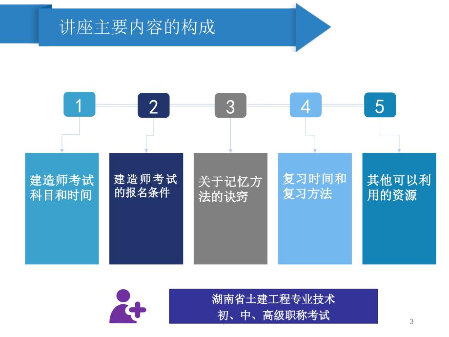 二级建造师职业资格考试简介PPT精选文档_第3页