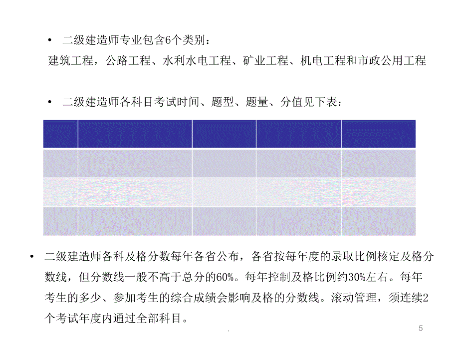 二级建造师职业资格考试简介PPT精选文档_第5页