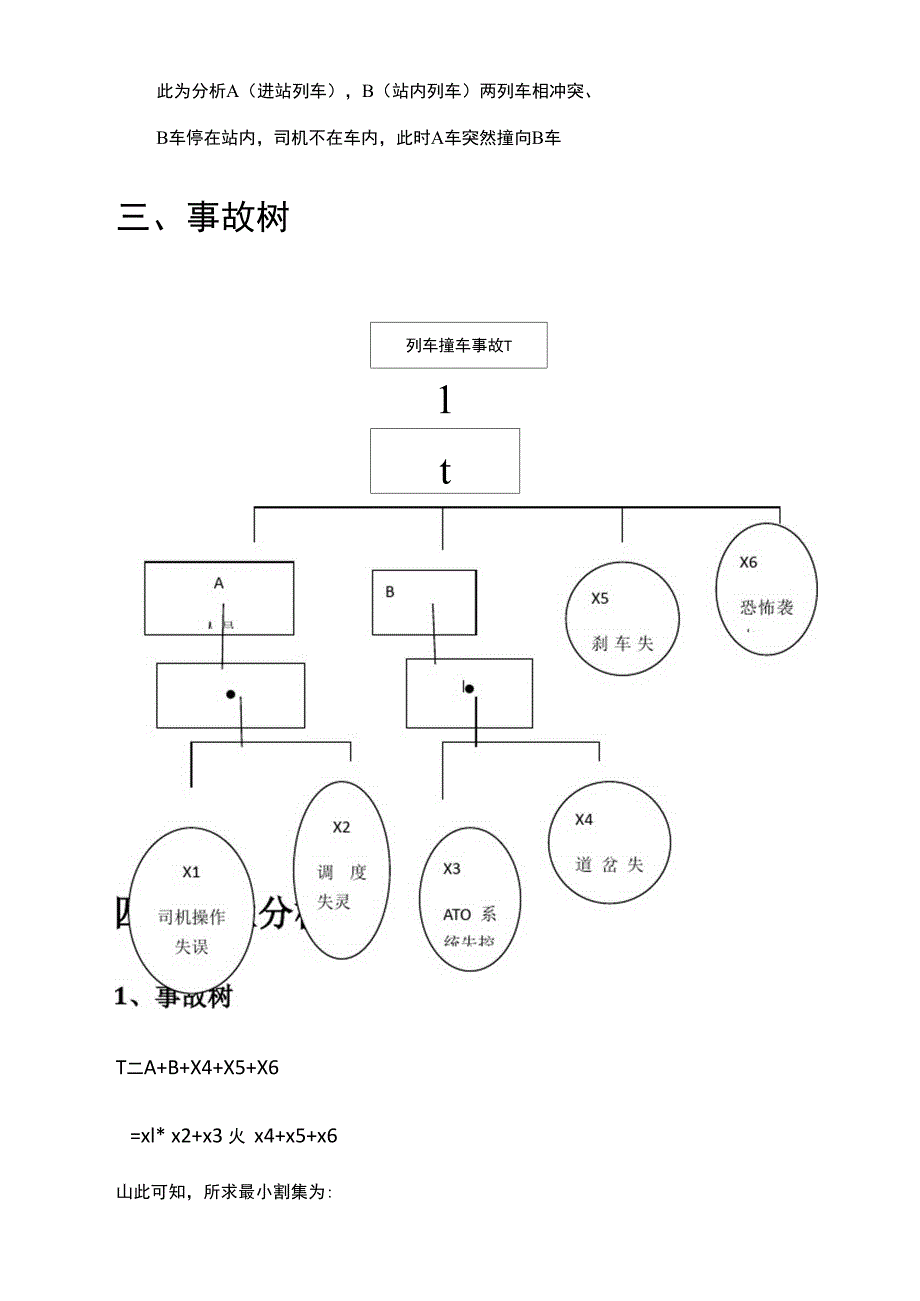 列车冲突事故树分析_第2页