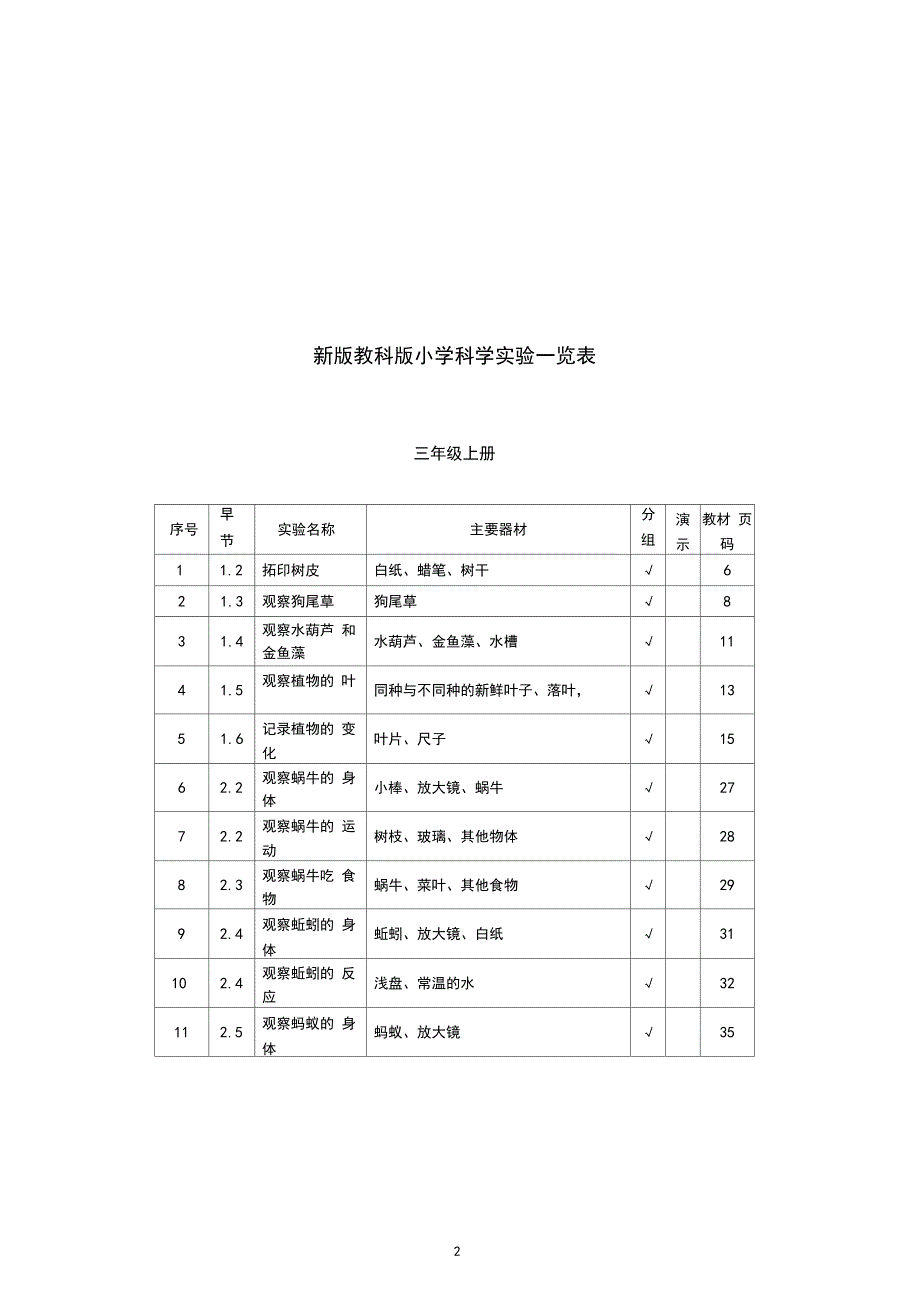 新版教科版小学科学3至6年级实验一览表_第2页