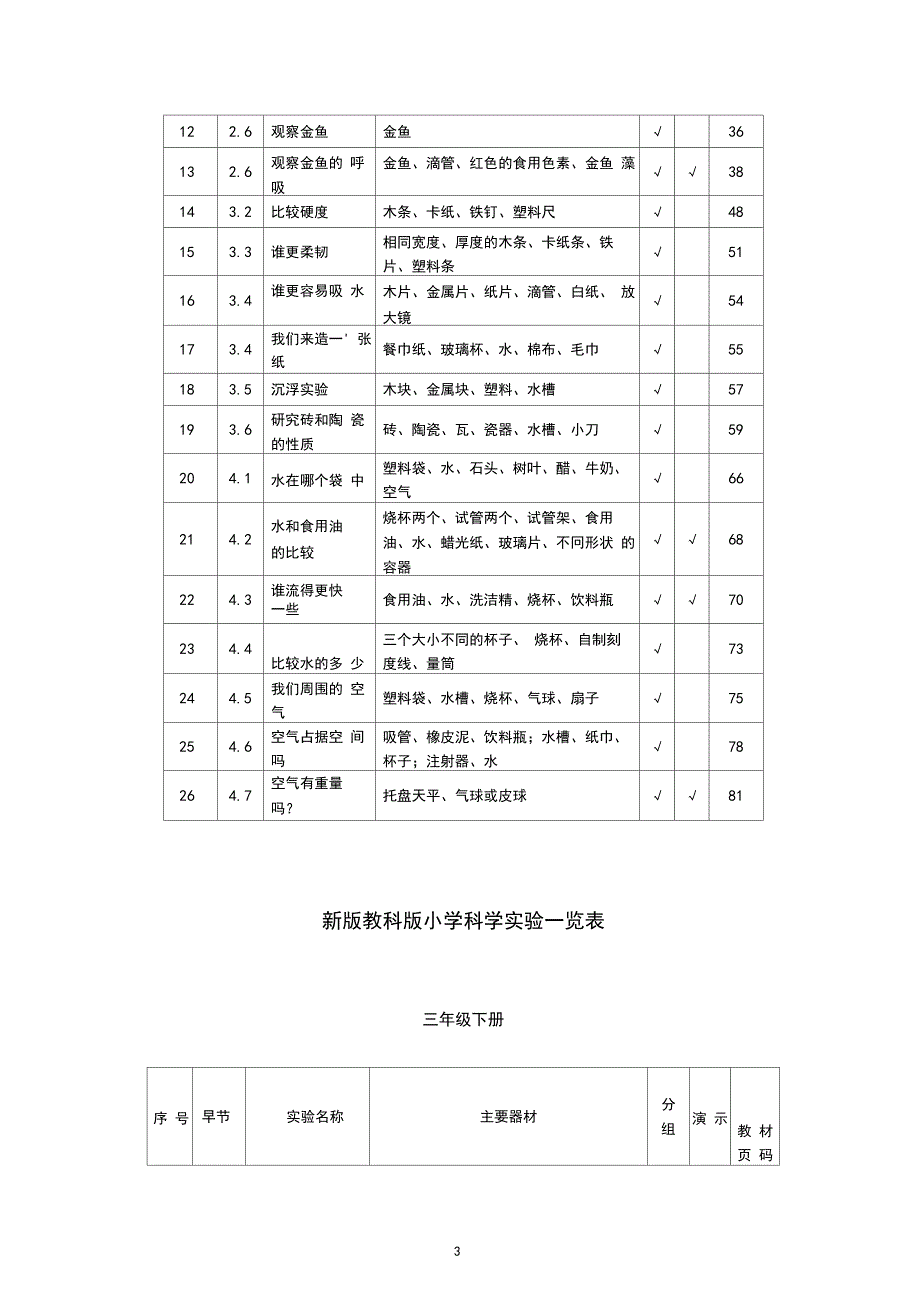 新版教科版小学科学3至6年级实验一览表_第3页