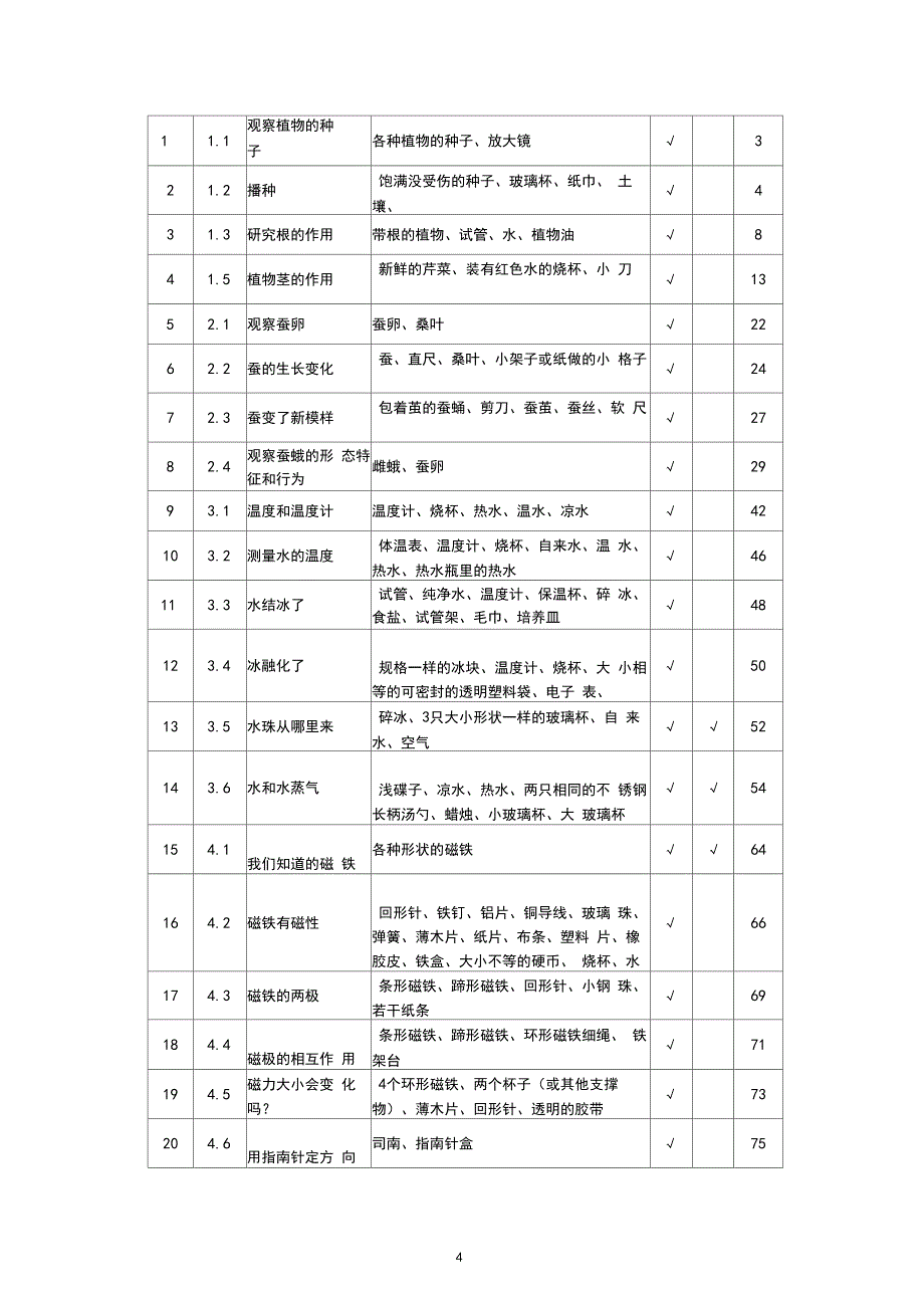 新版教科版小学科学3至6年级实验一览表_第4页