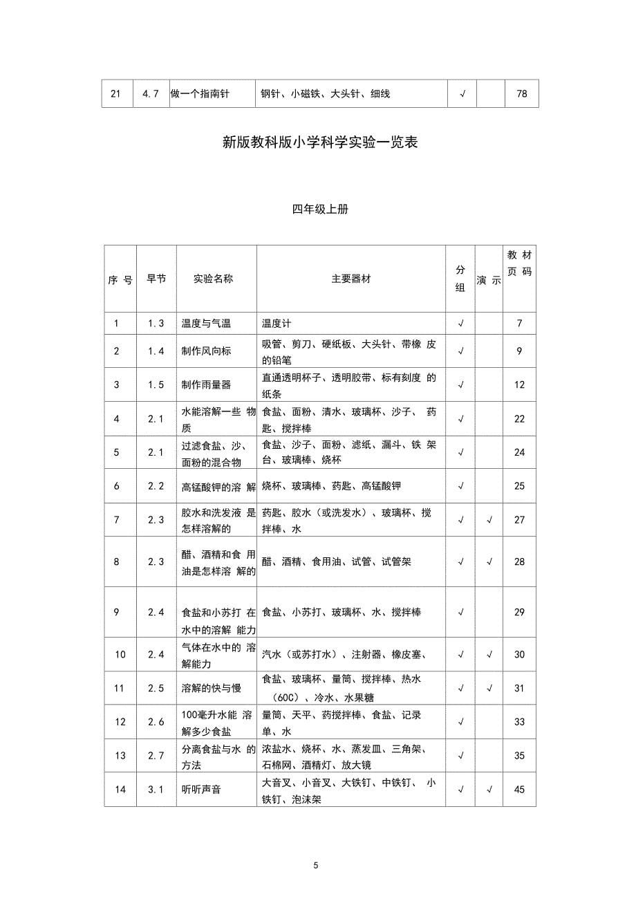 新版教科版小学科学3至6年级实验一览表_第5页