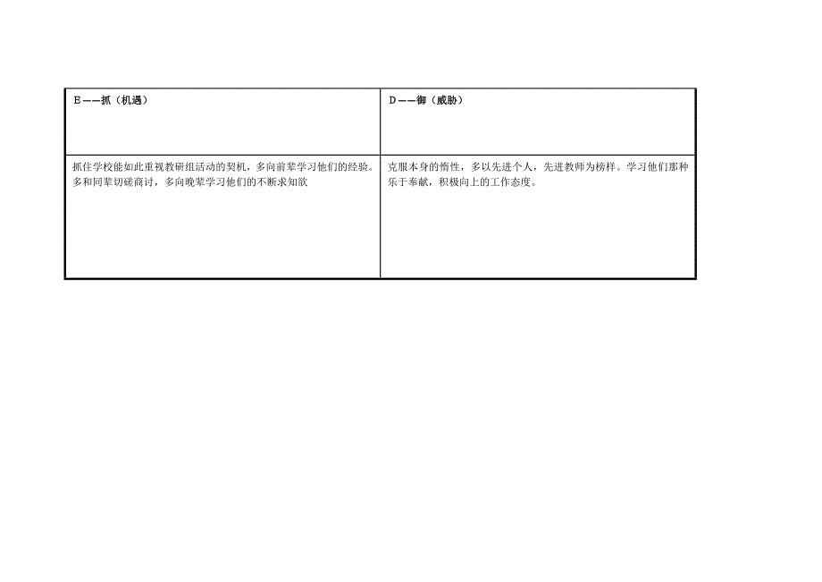 黄香园：个人SWOT分析表.doc_第3页