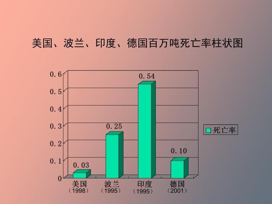 安全管理新理念_第5页