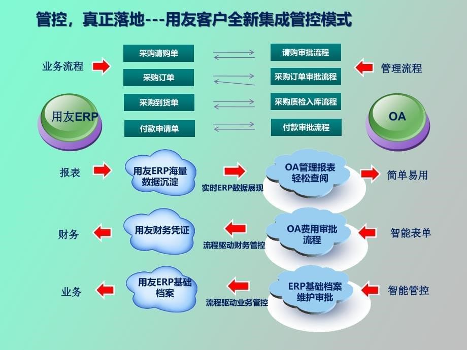 其他应付款会计分录_第5页