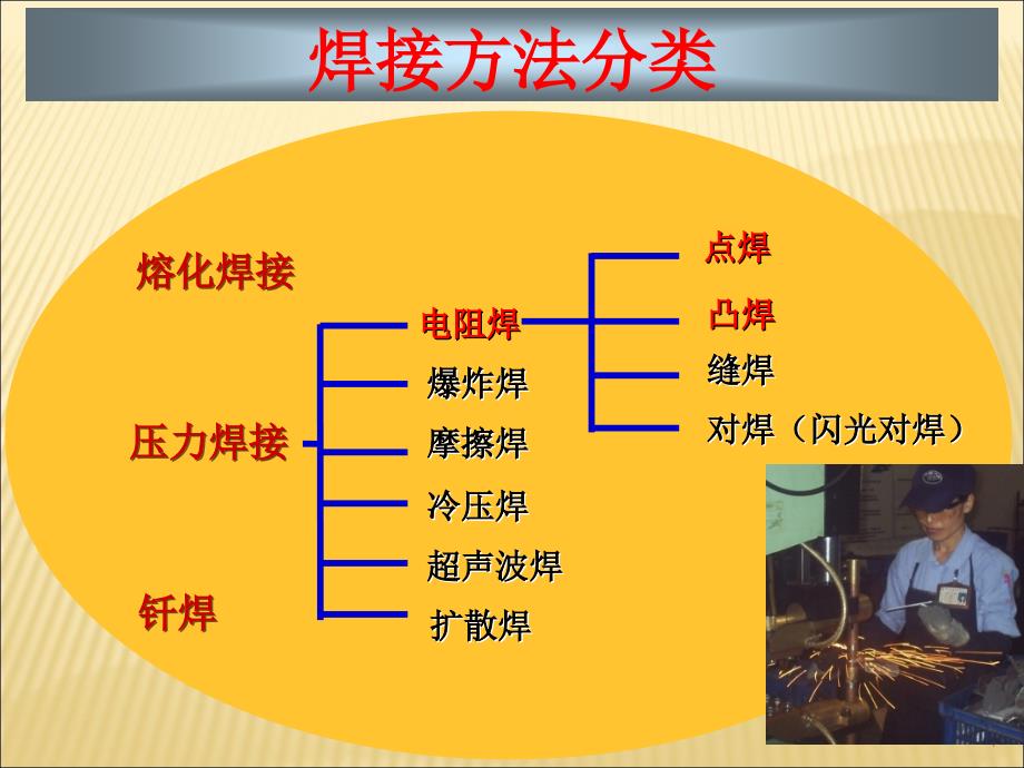 点焊产品质量缺陷及解决方法(PPT64页)_第4页