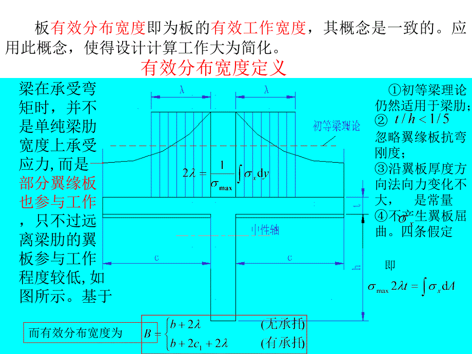 桥面板的有效工作宽度_第2页