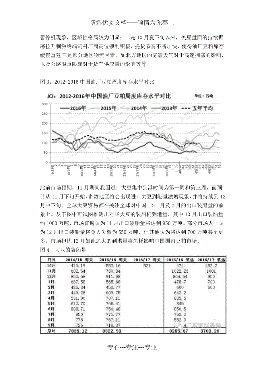 豆粕套期保值方案_第3页