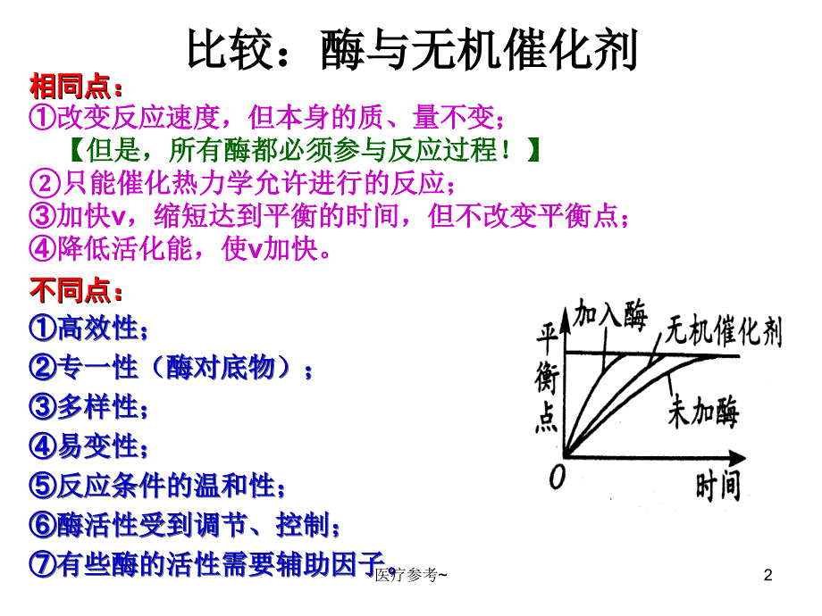 影响酶活力的因素的曲线分析【优选资料】_第2页