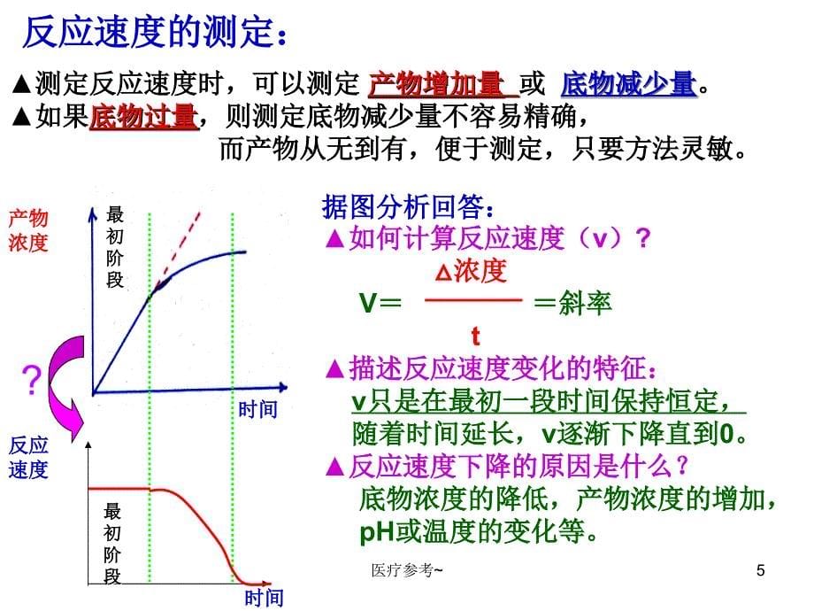 影响酶活力的因素的曲线分析【优选资料】_第5页