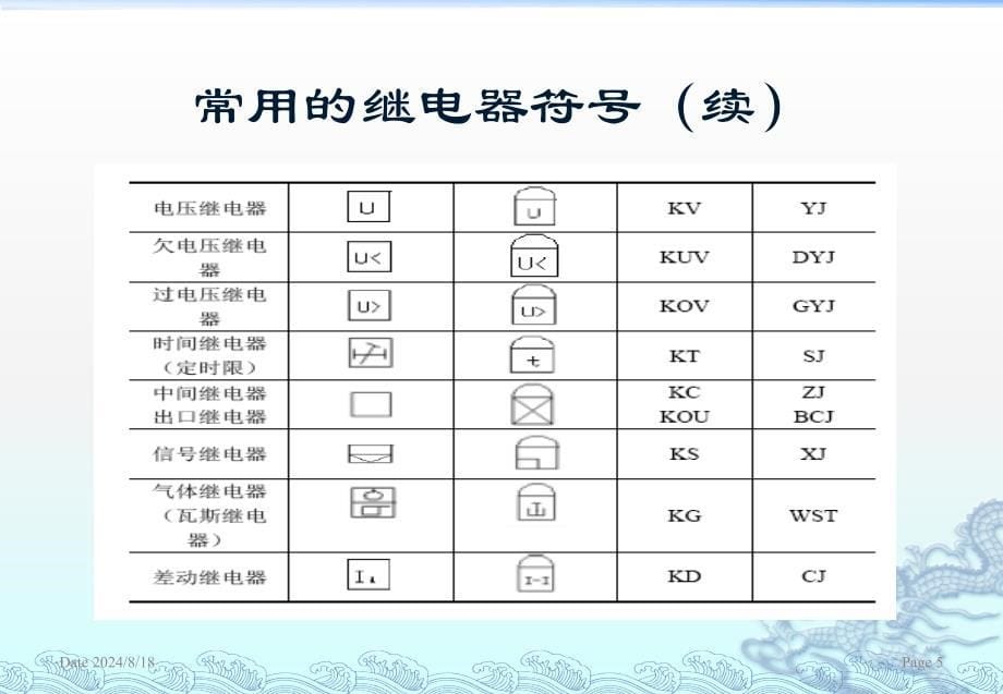 继电器的定义与分类课件_第5页