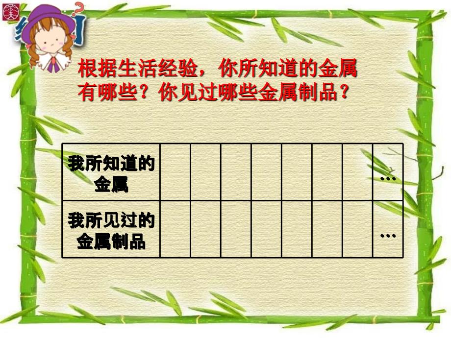 初中化学化学金属和金属材料_第3页