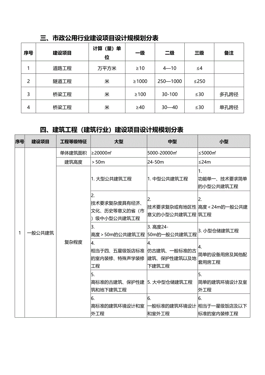 工程项目等级分类表_第2页