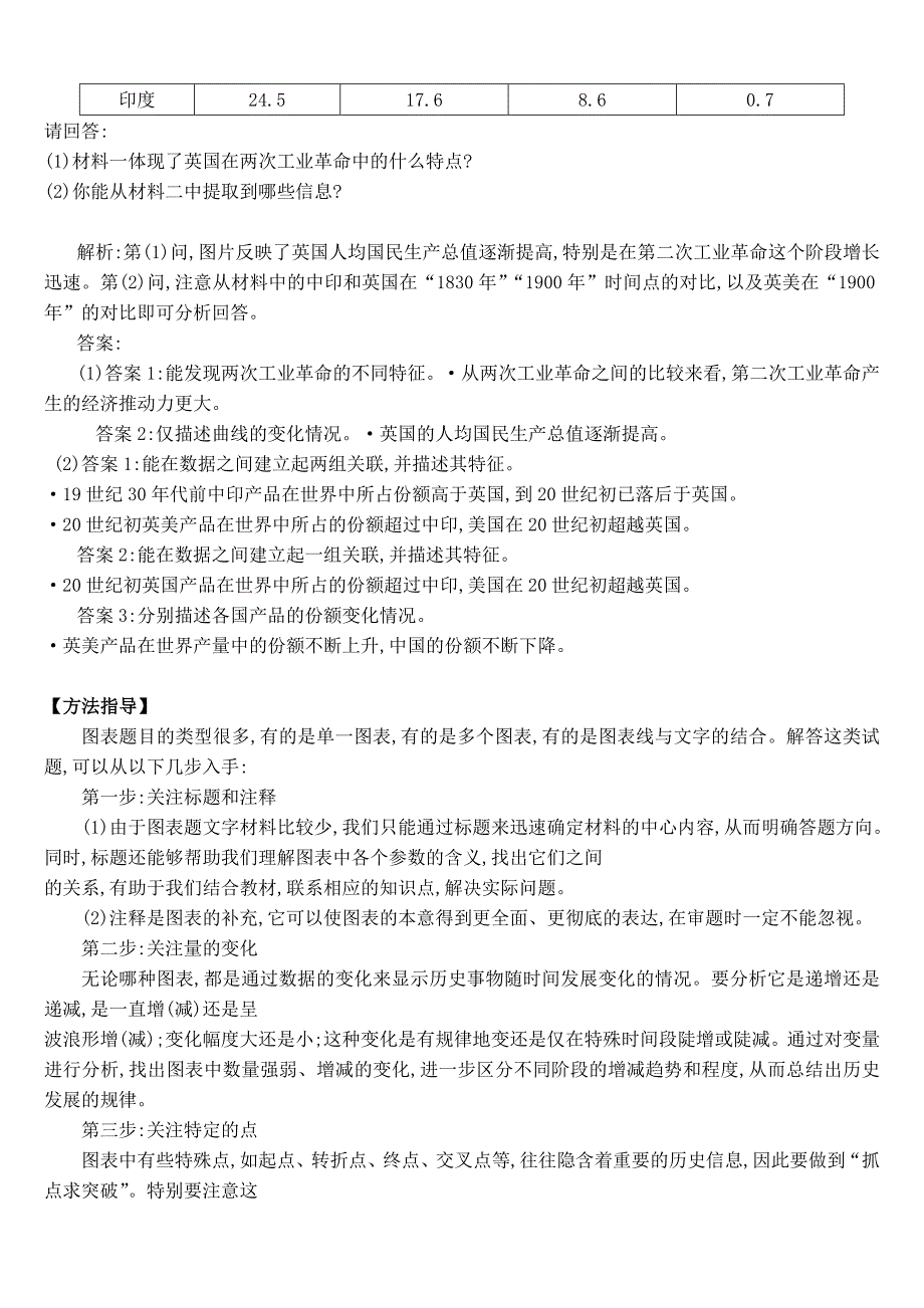 高考历史观点与图表型材料题解题方法_第3页