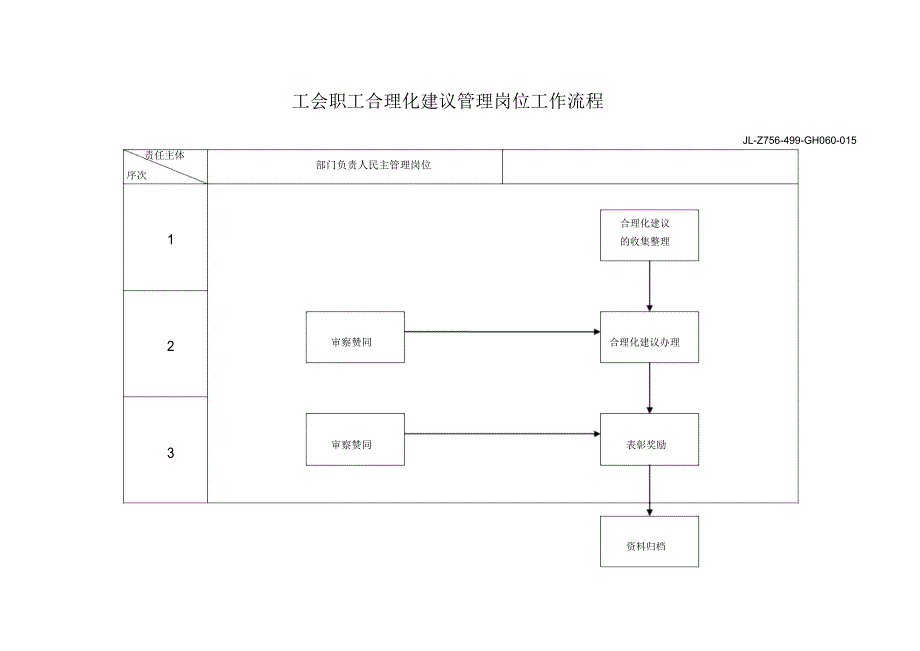 工会职工合理化建议管理岗位工作流程.doc_第1页