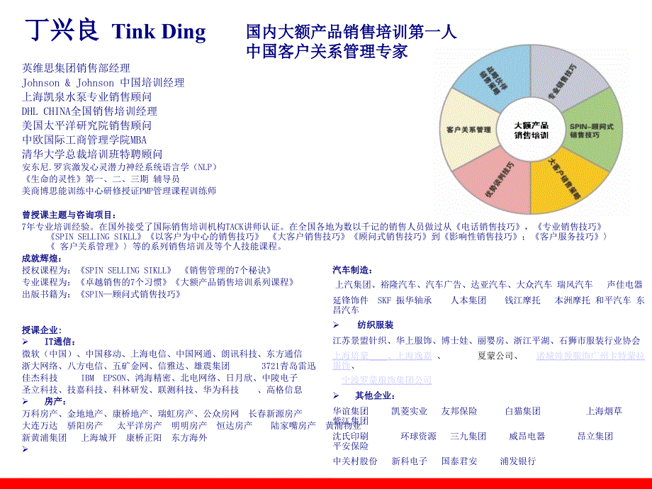 大客户销售与顾问技术_第2页