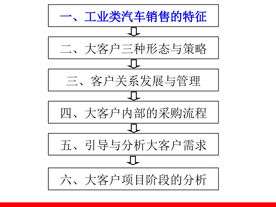 大客户销售与顾问技术_第4页