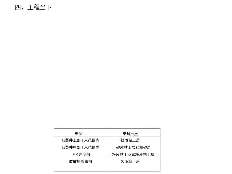 热力工程施工进度工作汇报_第5页