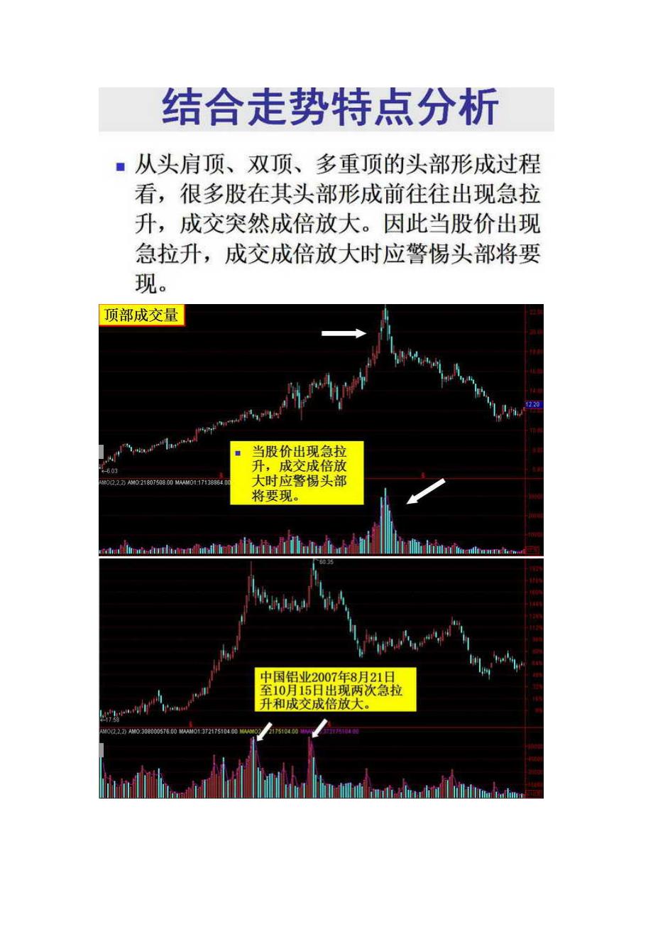 成交量分析入门图解_第3页