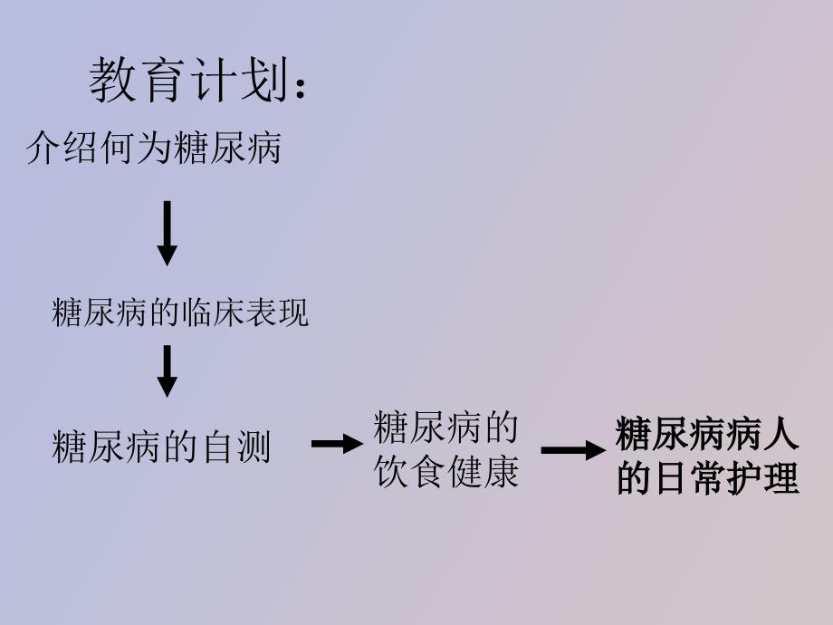 糖尿病病人的健康教育计划_第3页