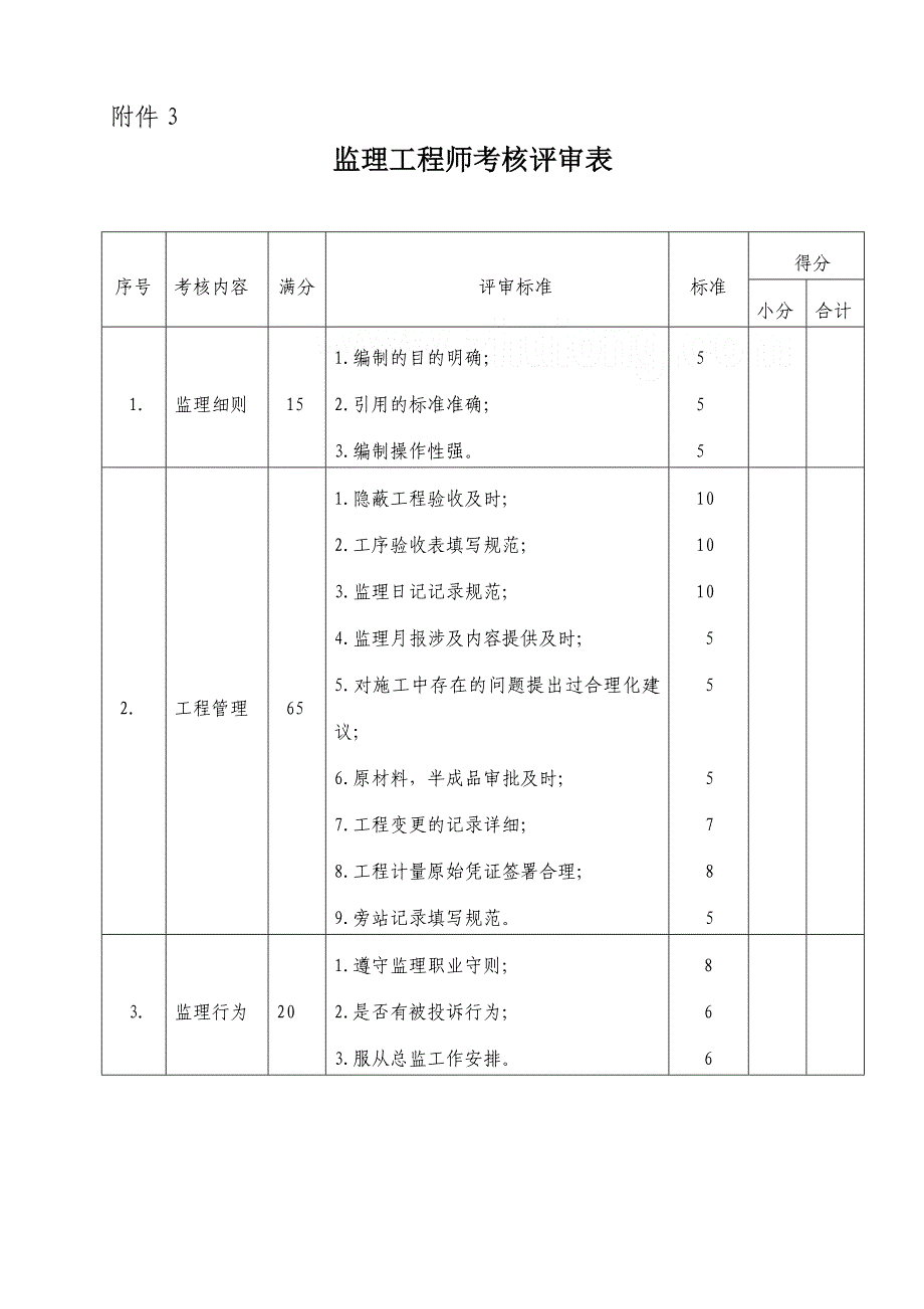 监理考核表(项目部、总监、监理工程师)_第3页