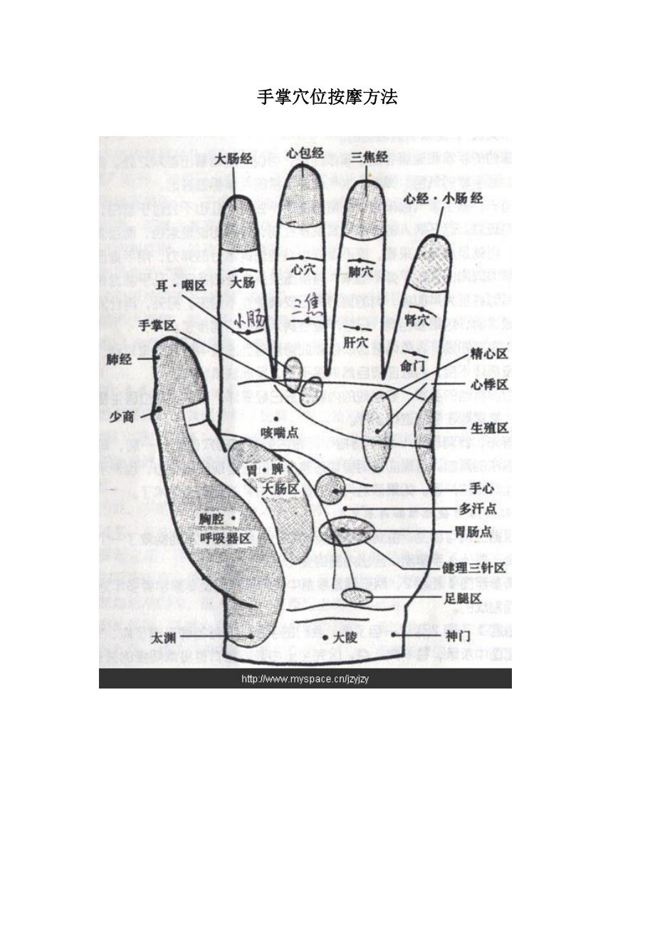 手掌穴位按摩方法.doc_第1页