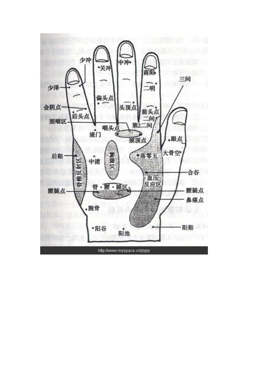 手掌穴位按摩方法.doc_第2页