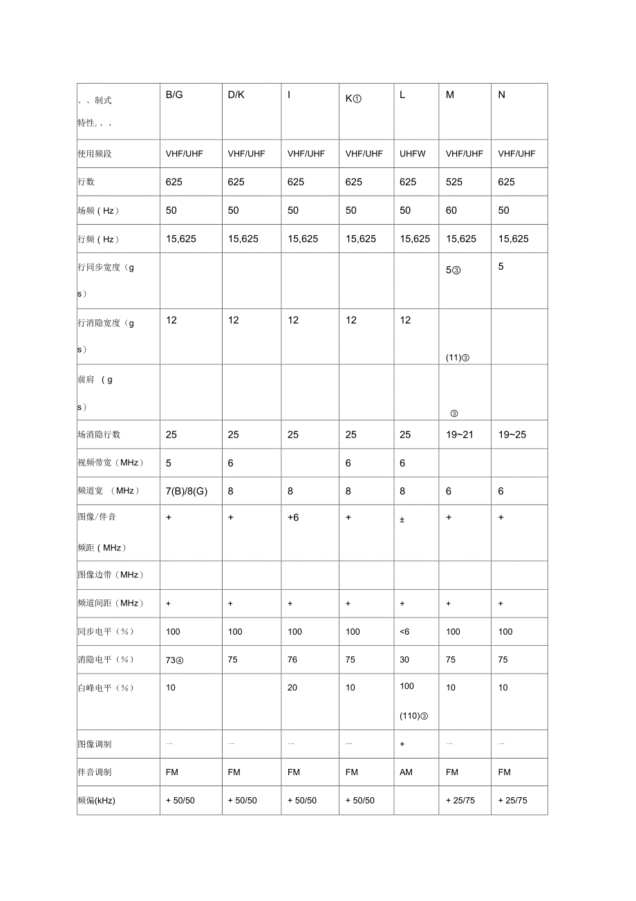 国际《无线电规则》广播业务频率划分表_第4页