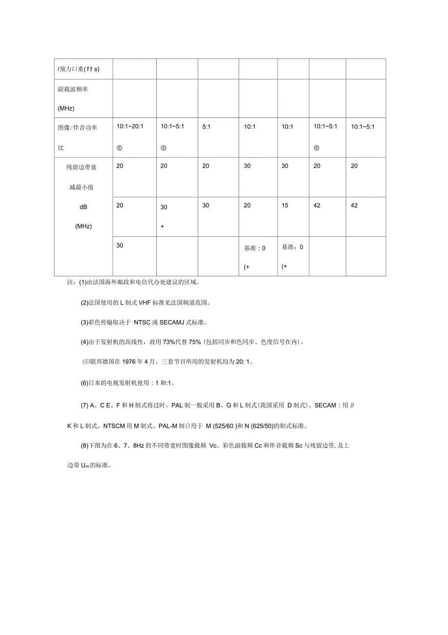 国际《无线电规则》广播业务频率划分表_第5页