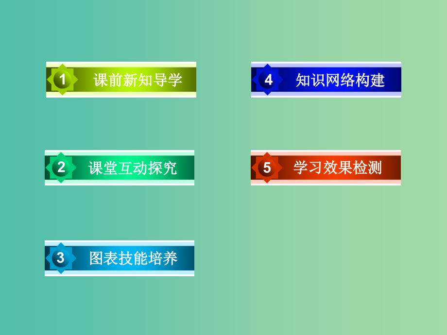 高中地理 第4章 区域经济发展 第1节 区域农业发展-以我国东北地区为例课件 新人教版必修3.ppt_第4页